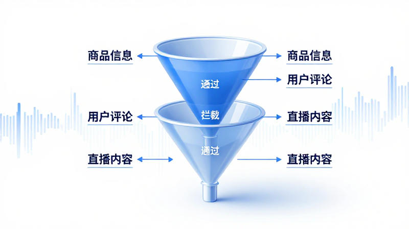 拼多多内容审核 拼多多审核岗位 电商平台审核 内容审核流程 用户评论审核 直播内容监控 商品信息审核 平台规则